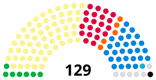 Scottish Parliament election